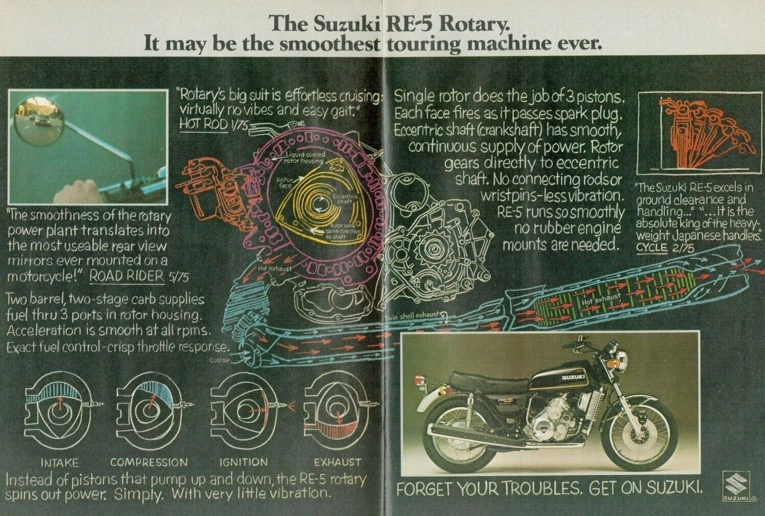 1976 Suzuki Re-5 Rotary - 2-page Vintage Motorcycle Advertisement